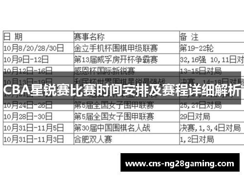 CBA星锐赛比赛时间安排及赛程详细解析 CBA星锐赛比赛时间安排及赛程详细解析