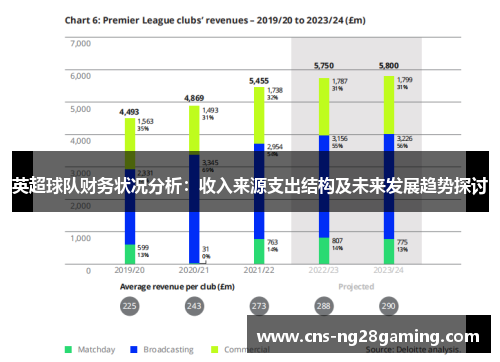 英超球队财务状况分析：收入来源支出结构及未来发展趋势探讨