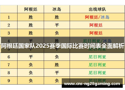阿根廷国家队2025赛季国际比赛时间表全面解析 阿根廷国家队2025赛季国际比赛时间表全面解析