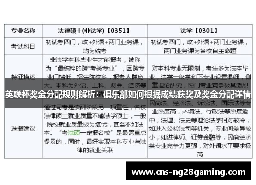 英联杯奖金分配规则解析：俱乐部如何根据成绩获奖及奖金分配详情