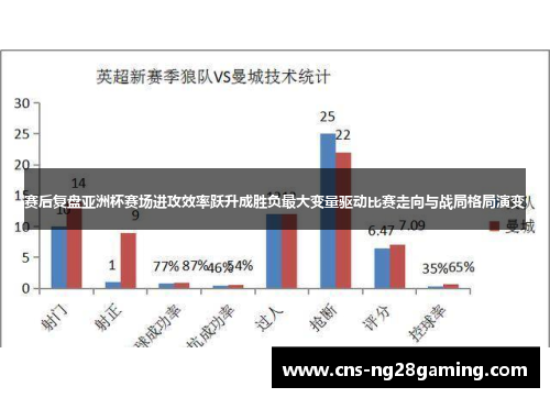 赛后复盘亚洲杯赛场进攻效率跃升成胜负最大变量驱动比赛走向与战局格局演变 赛后复盘亚洲杯赛场进攻效率跃升成胜负最大变量驱动比赛走向与战局格局演变